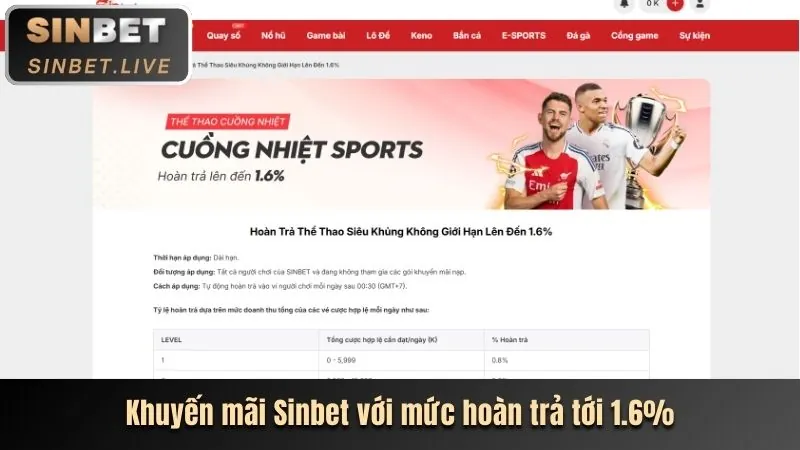 Chiến lược cá cược thể thao 59win
